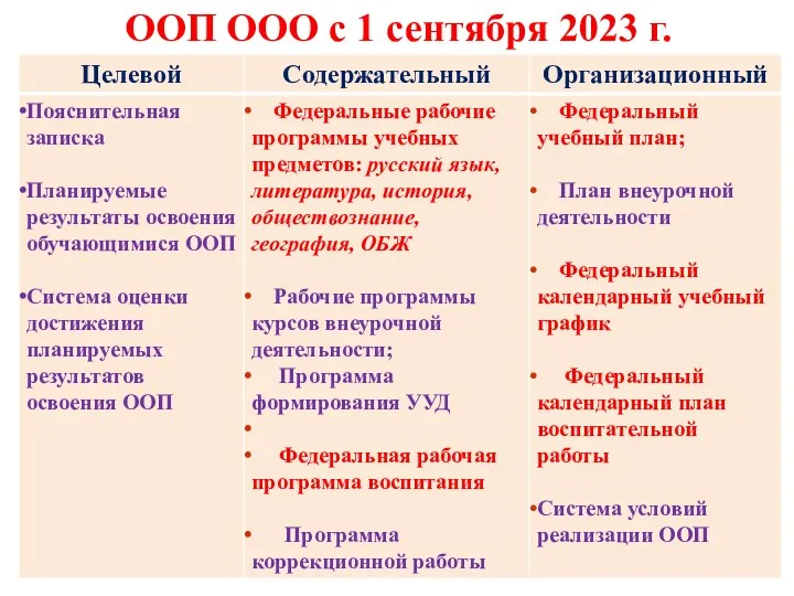 ООП ООО с 1 сентября 2023 г.