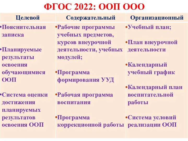 ФГОС 2022: ООП ООО