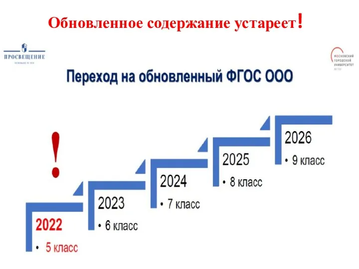 Обновленное содержание устареет!