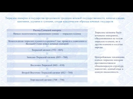 Тюркские империи и государства продолжили традиции кочевой государственности, начатые саками,