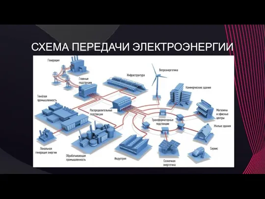 СХЕМА ПЕРЕДАЧИ ЭЛЕКТРОЭНЕРГИИ