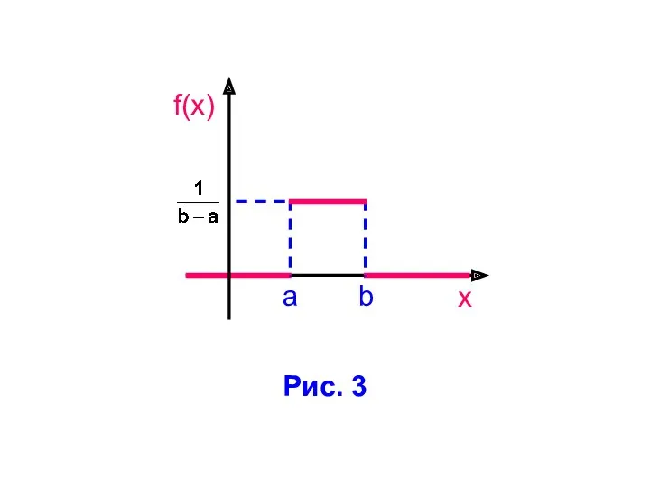 Рис. 3