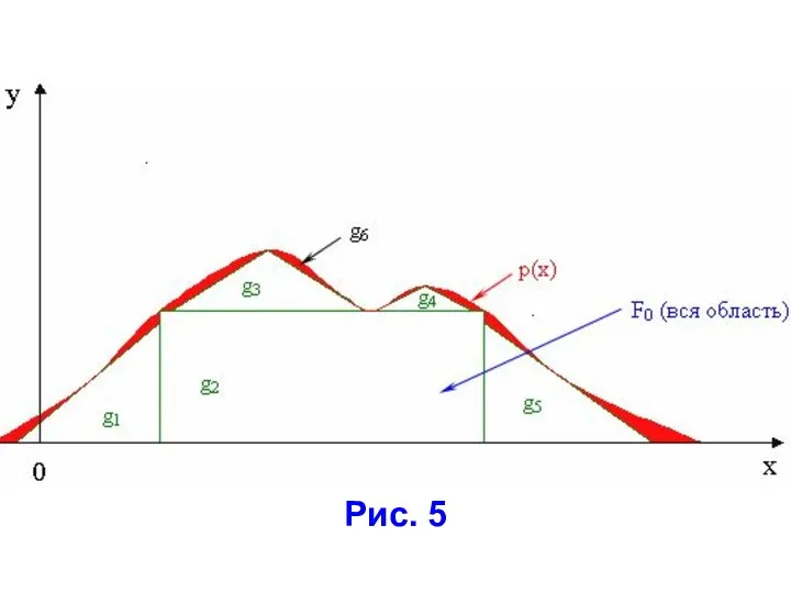 Рис. 5