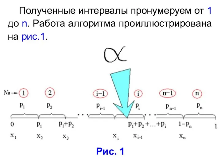 Полученные интервалы пронумеруем от 1 до n. Работа алгоритма проиллюстрирована на рис.1. Рис. 1