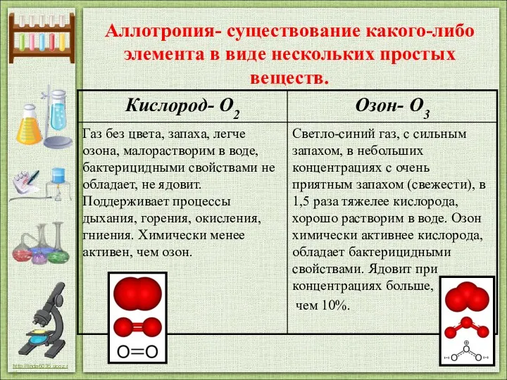 Аллотропия- существование какого-либо элемента в виде нескольких простых веществ.