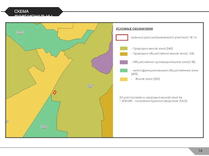 СХЕМА ФУНКЦИОНАЛЬНЫХ ЗОН УСЛОВНЫЕ ОБОЗНАЧЕНИЯ ЗУ расположен в природно-жилой зоне