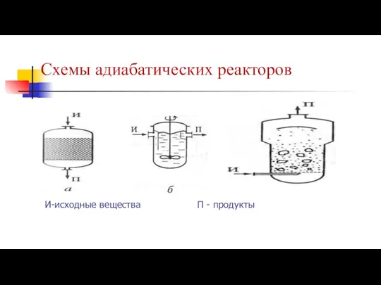 Схемы адиабатических реакторов И-исходные вещества П - продукты