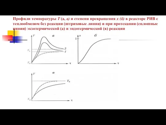 Профили температуры Т (а, в) и степени превращения х (б)