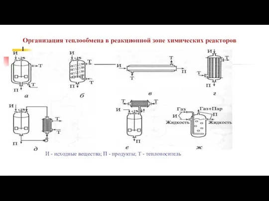 Организация теплообмена в реакционной зоне химических реакторов И - исходные