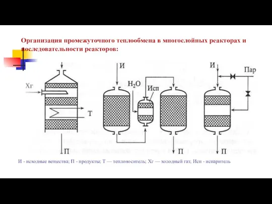 Организация промежуточного теплообмена в многослойных реакторах и последовательности реакторов: И