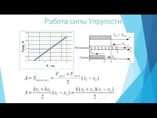 Работа силы Упругости: