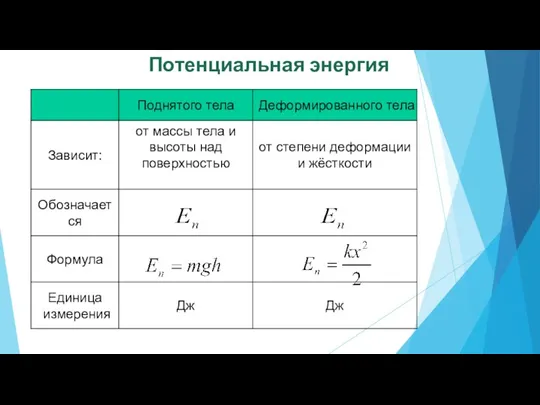 Потенциальная энергия