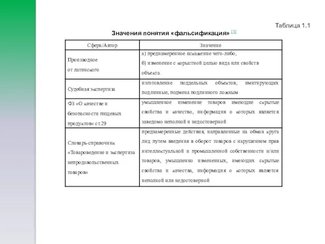 Таблица 1.1 Значения понятия «фальсификация» [1]