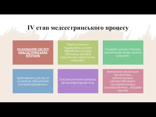 ІV етап медсестринського процесу