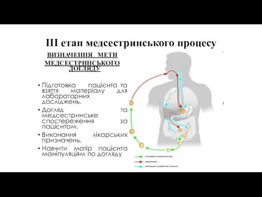 ІІІ етап медсестринського процесу ВИЗНАЧЕННЯ МЕТИ МЕДСЕСТРИНСЬКОГО ДОГЛЯДУ Підготовка пацієнта