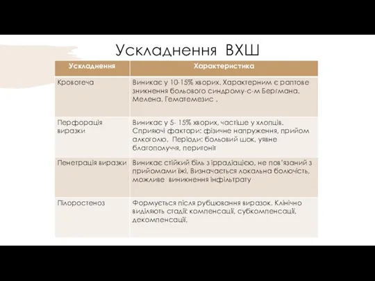 Ускладнення ВХШ