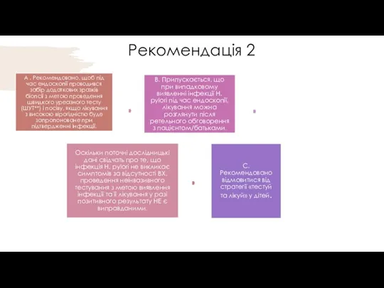 Рекомендація 2