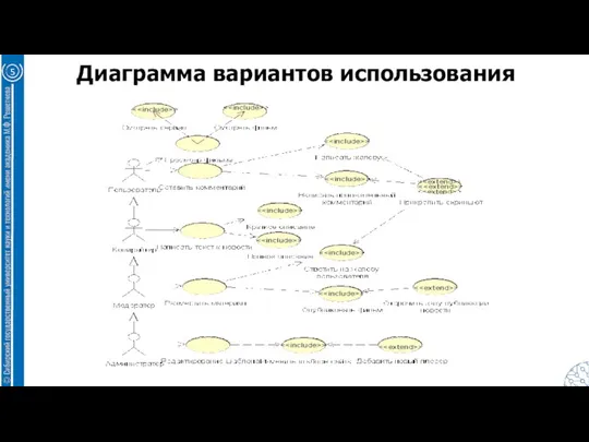 Диаграмма вариантов использования