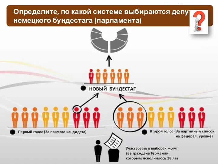 Определите, по какой системе выбираются депутаты немецкого бундестага (парламента)