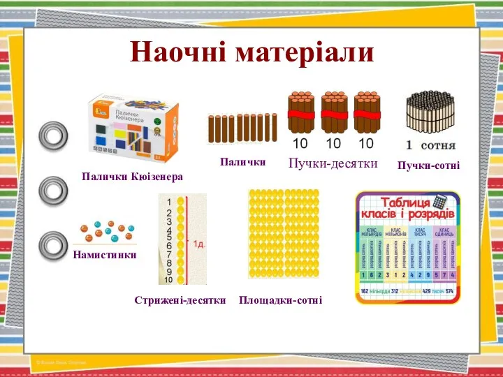 Наочні матеріали Пучки-десятки Пучки-сотні Намистинки Стрижені-десятки Площадки-сотні Палички Палички Кюізенера