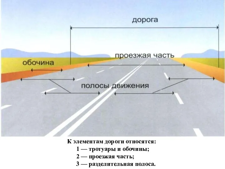 К элементам дороги относятся: 1 — тротуары и обочины; 2