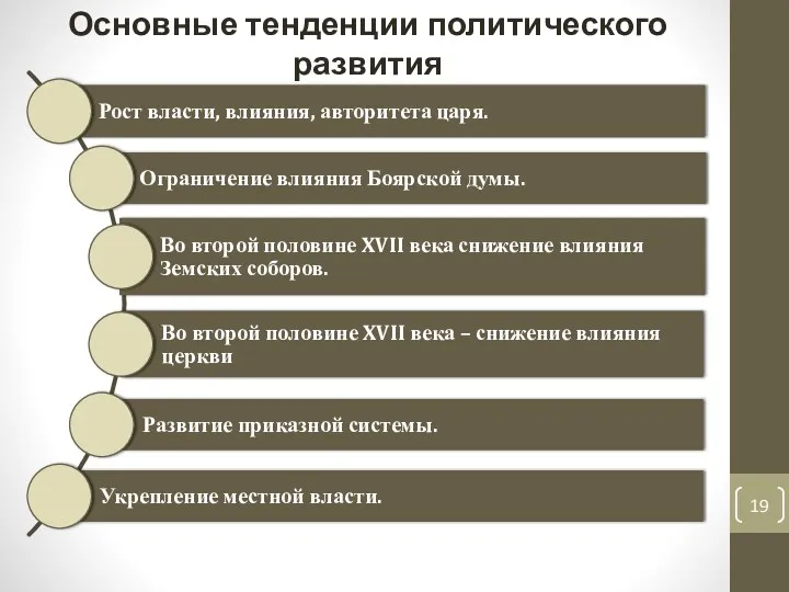 Основные тенденции политического развития