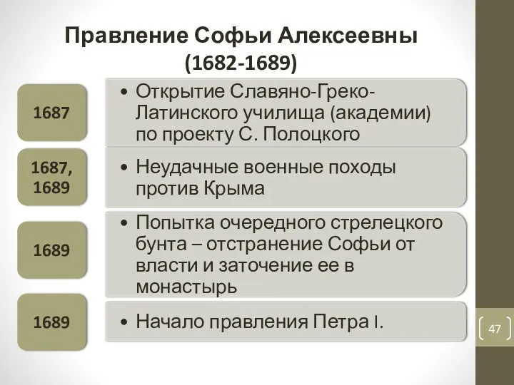 Правление Софьи Алексеевны (1682-1689)