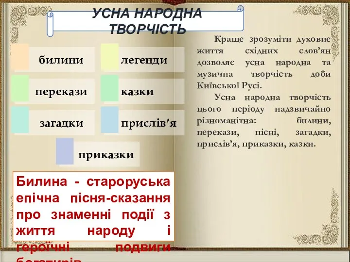 УСНА НАРОДНА ТВОРЧІСТЬ Краще зрозуміти духовне життя східних слов’ян дозволяє усна народна та