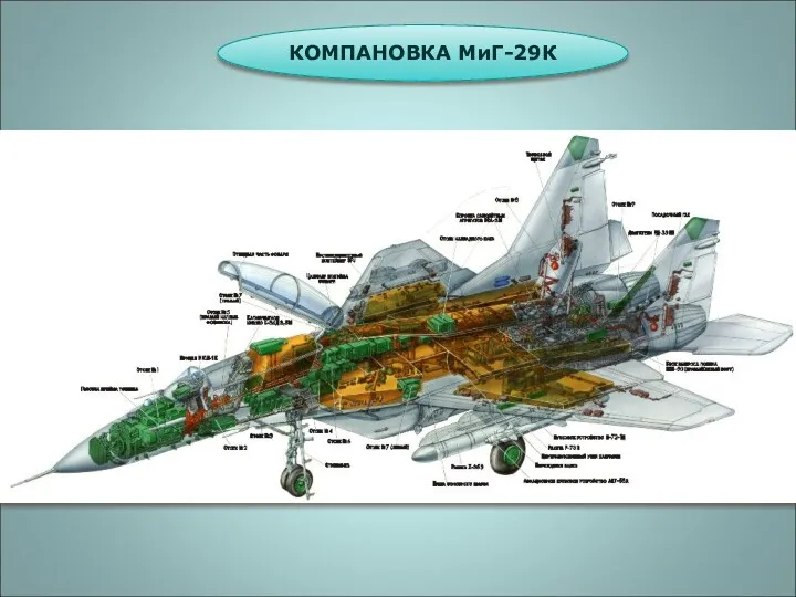 КОМПАНОВКА МиГ-29К