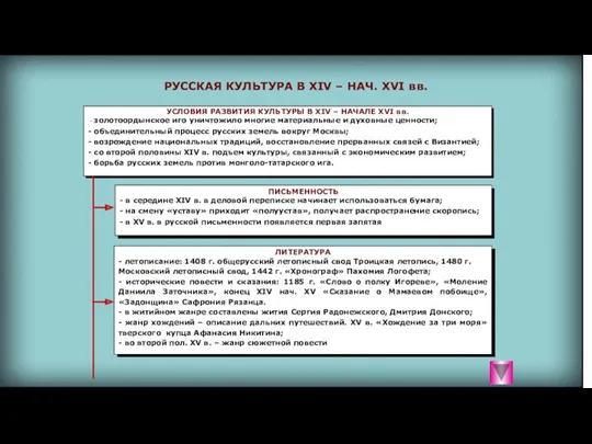 УСЛОВИЯ РАЗВИТИЯ КУЛЬТУРЫ В XIV – НАЧАЛЕ ХVI вв. -