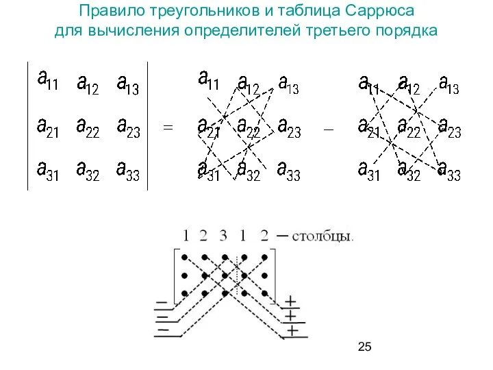 Правило треугольников и таблица Саррюса для вычисления определителей третьего порядка