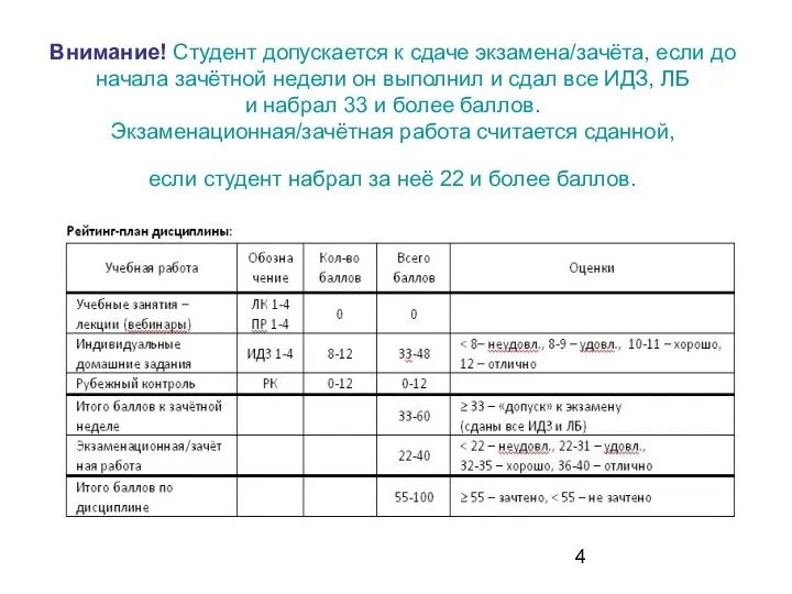 Внимание! Студент допускается к сдаче экзамена/зачёта, если до начала зачётной