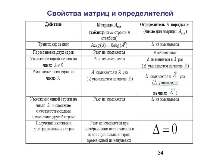 Свойства матриц и определителей