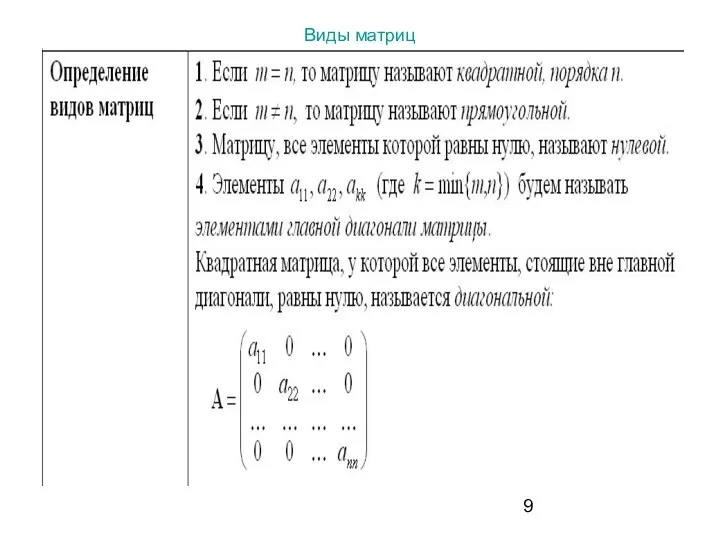 Виды матриц