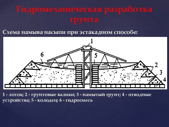 Схема намыва насыпи при эстакадном способе: 1 - лоток; 2