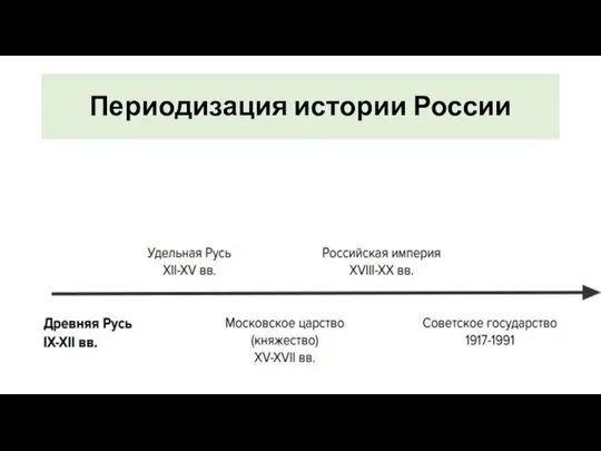 Периодизация истории России