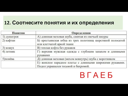 12. Соотнесите понятия и их определения В Г А Е Б