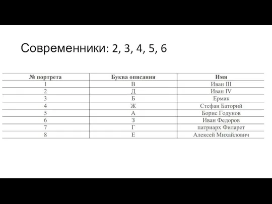 Современники: 2, 3, 4, 5, 6