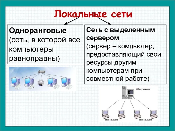 Локальные сети Одноранговые (сеть, в которой все компьютеры равноправны) Сеть