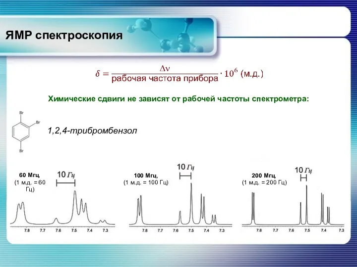 ЯМР спектроскопия Химические сдвиги не зависят от рабочей частоты спектрометра: