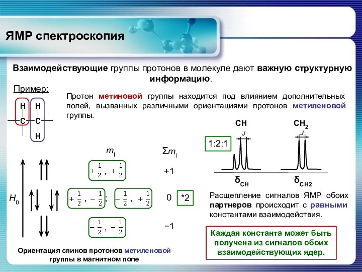 ЯМР спектроскопия Пример: Протон метиновой группы находится под влиянием дополнительных