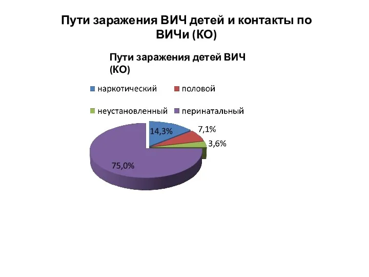 Пути заражения детей ВИЧ (КО) Пути заражения ВИЧ детей и контакты по ВИЧи (КО)