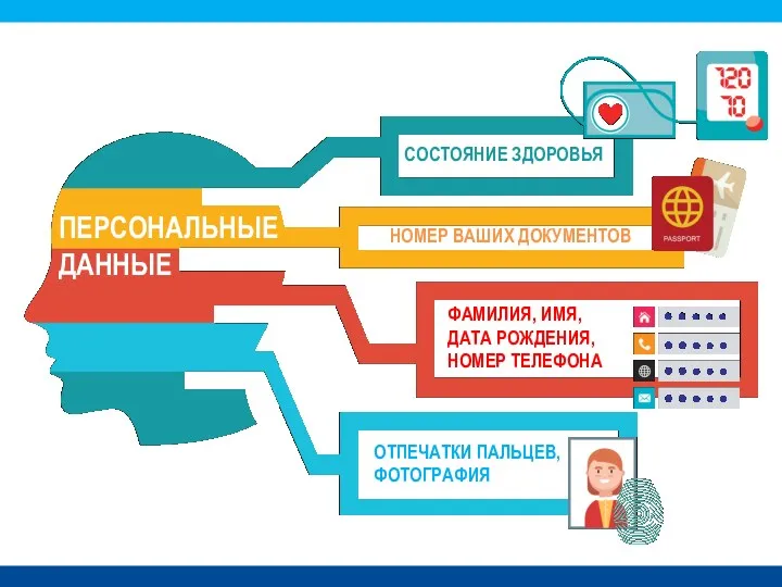 НОМЕР ВАШИХ ДОКУМЕНТОВ СОСТОЯНИЕ ЗДОРОВЬЯ ПЕРСОНАЛЬНЫЕ ДАННЫЕ ФАМИЛИЯ, ИМЯ, ДАТА РОЖДЕНИЯ, НОМЕР ТЕЛЕФОНА ОТПЕЧАТКИ ПАЛЬЦЕВ, ФОТОГРАФИЯ