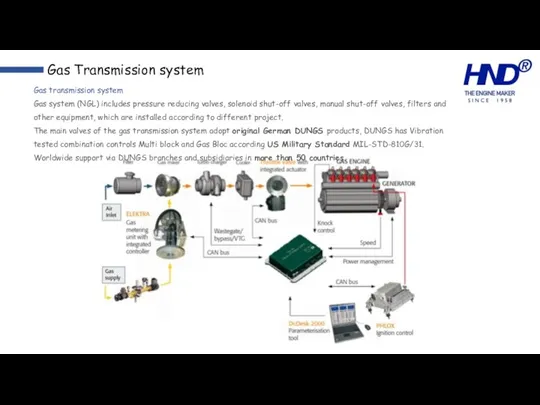 Gas transmission system Gas system (NGL) includes pressure reducing valves,