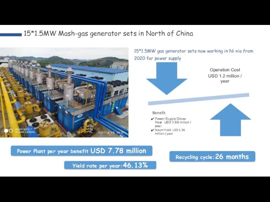 15*1.5MW Mash-gas generator sets in North of China 15*1.5MW gas