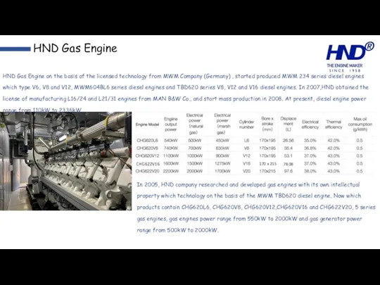 HND Gas Engine HND Gas Engine on the basis of