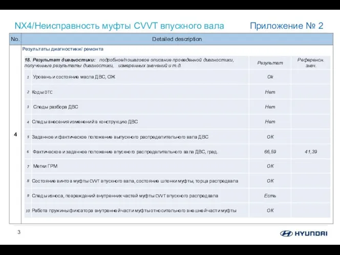 NX4/Неисправность муфты CVVT впускного вала Приложение № 2