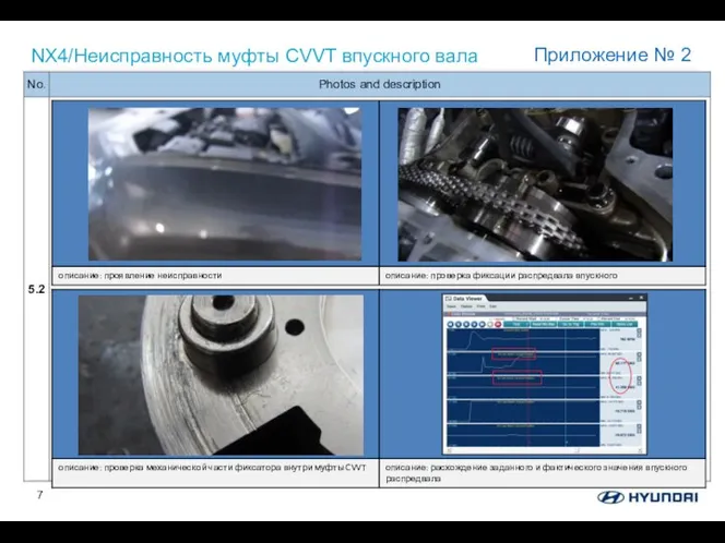 NX4/Неисправность муфты CVVT впускного вала Фото Фото Фото Фото Приложение № 2