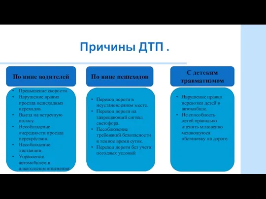 Причины ДТП . По вине водителей Превышение скорости. Нарушение правил