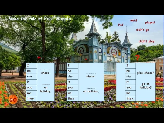 - + ? didn’t play didn’t go went Did played Make the rule of Past Simple